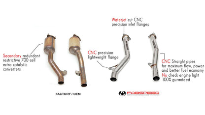 Fabspeed Porsche 958 Turbo / Turbo S Secondary Competition Link Pipes 2011-2014 (FS.POR.958T.CB)
