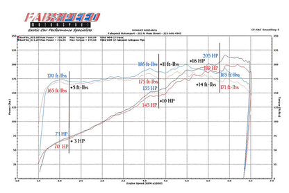 Fabspeed Porsche 964 Carrera European Pre-Muffler Pipe 1989-1994 (FS.POR.964.CB)