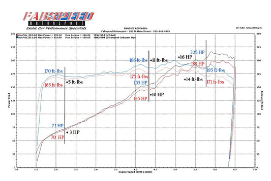 Fabspeed Porsche 964 Carrera European Pre-Muffler Pipe 1989-1994 (FS.POR.964.CB)