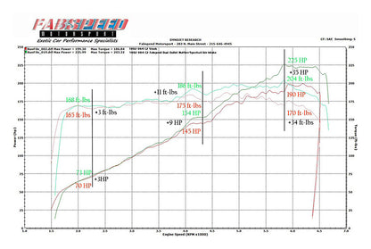 Fabspeed Porsche 964 Carrera Performance Package 1989-1994 (FS.POR.964.SPKGXMEX)