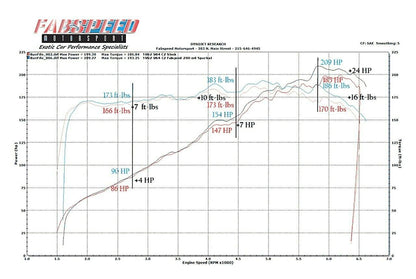 Fabspeed Porsche 964 Carrera Sport highflow Catalytic Converter 1989-1994 (FS.POR.964.SC)