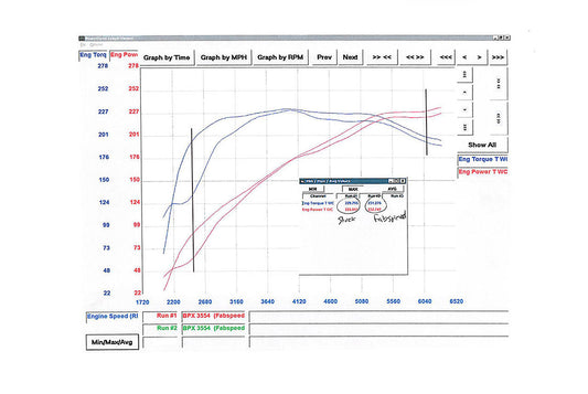 Fabspeed Porsche 970 Panamera V6 Performance Package 2010-2016 (FS.POR.970V6.SPKGEX)
