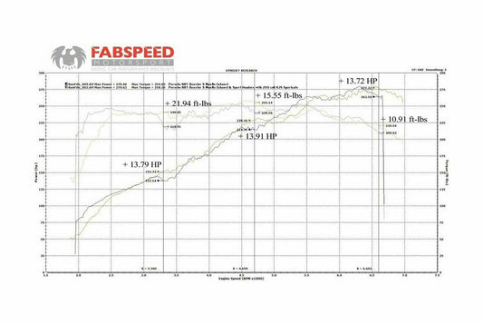Fabspeed Porsche 981 Boxster/Cayman Sport Headers 2013-2016 (FS.POR.981.SHDR)