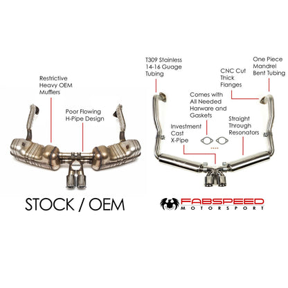 Fabspeed Porsche 981 Boxster/Cayman Supercup Race Exhaust System 2013-2016 (FS.POR.981.SCUPX)