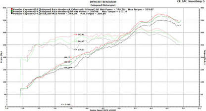 Fabspeed Porsche 981 Cayman GT4 Lightweight Competition Exhaust System (FS.POR.981GT4.CESXX)