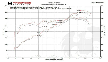 Fabspeed Porsche 981 Cayman GT4 Race Headers (FS.POR.981GT4.LTRHDR)