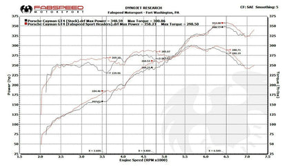 Fabspeed Porsche 981 Cayman GT4 Sport Headers (FS.POR.981GT4.SHDR)