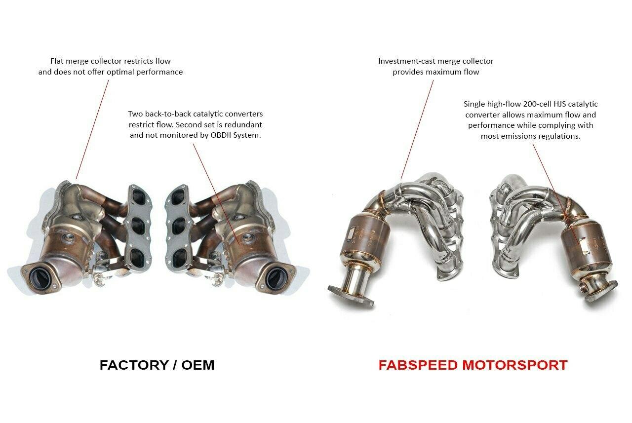 Fabspeed Porsche 981 Cayman GT4 Sport Headers (FS.POR.981GT4.SHDR)