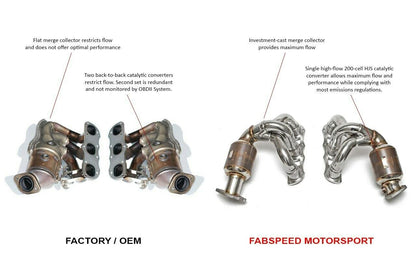 Fabspeed Porsche 981 Cayman GT4 Sport Headers (FS.POR.981GT4.SHDR)