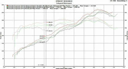 Fabspeed Porsche 981 Cayman GT4 Spyder Valvetronic Exhaust System (FS.POR.981GT4.VLVXX)