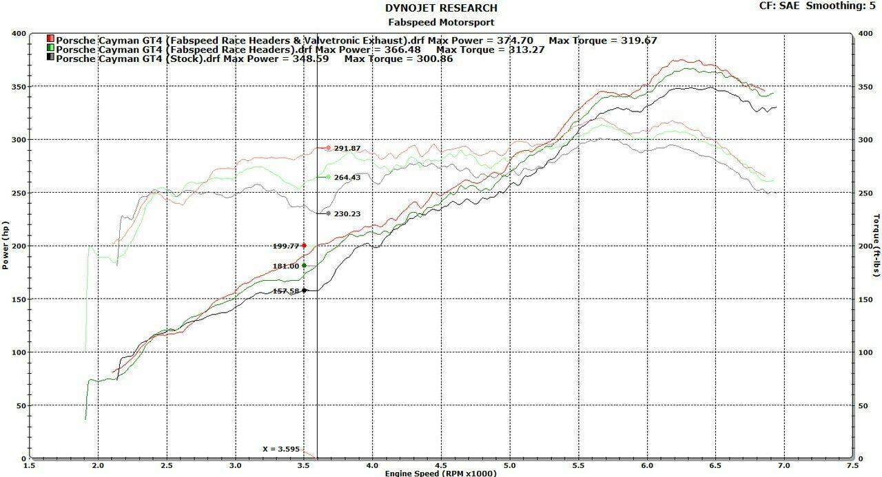Fabspeed Porsche 981 Cayman GT4 Spyder Valvetronic Exhaust System (FS.POR.981GT4.VLVXX)