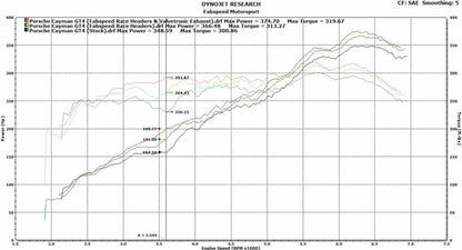 Fabspeed Porsche 981 Cayman GT4 Spyder Valvetronic Exhaust System (FS.POR.981GT4.VLVXX)