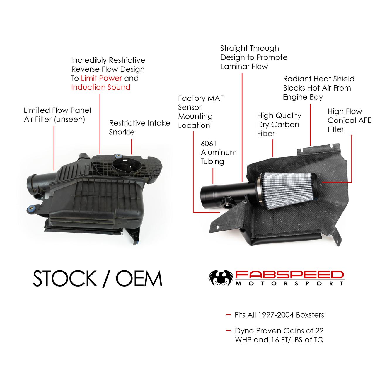 Fabspeed Porsche 986 Boxster / Boxster S Competition Air Intake System 1997-2004 (FS.POR.986.COMPAI)
