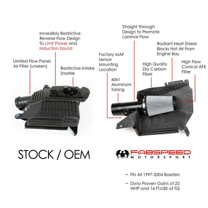 Fabspeed Porsche 986 Boxster / Boxster S Competition Air Intake System 1997-2004 (FS.POR.986.COMPAI)
