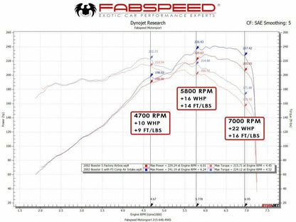 Fabspeed Porsche 986 Boxster / Boxster S Competition Air Intake System 1997-2004 (FS.POR.986.COMPAI)