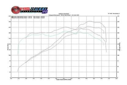 Fabspeed Porsche 986 Boxster Performance Package 1997-2004 (FS.POR.986X.SPKGXX)
