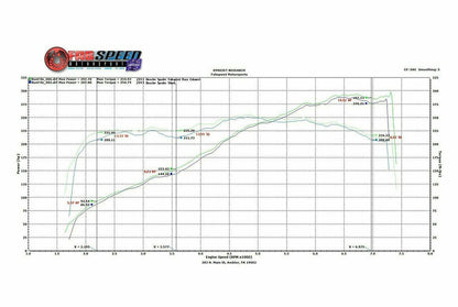 Fabspeed Porsche 987 Boxster / Cayman Supercup Race Exhaust System 2005-2008 (FS.POR.987.SCUPX)