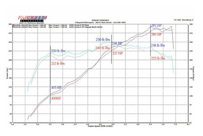 Fabspeed Porsche 987.2 Boxster / Cayman Maxflo Performance Exhaust System 2009-2012 (FS.POR.9872.MAXX)
