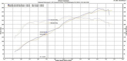 Fabspeed Porsche 987.2 Boxster / Cayman Performance Package 2009-2012 (FS.POR.9872.SPKGXX)