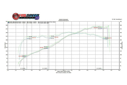 Fabspeed Porsche 987.2 Boxster / Cayman Supercup Race Competition Exhaust System 2009-2012 (FS.POR.9872.SCUPX)