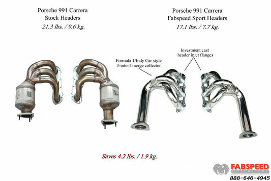 Fabspeed Porsche 991 Carrera Race Headers 2012-2016 (FS.POR.991.RHDR)