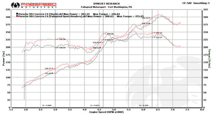 Fabspeed Porsche 991 Carrera Sport Headers 2012-2016 (FS.POR.991.SHDR)