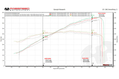 Fabspeed Porsche 991 GT3 / GT3 RS / 911 R Long Tube Competition Race Header System 2014-2016 (FS.POR.991GT3.LTRHS)