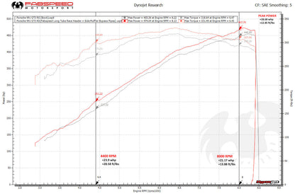 Fabspeed Porsche 991 GT3 / GT3 RS / 911 R Long Tube Competition Race Header System 2014-2016 (FS.POR.991GT3.LTRHS)