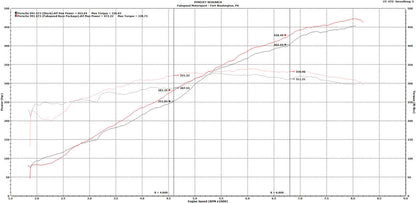 Fabspeed Porsche 991 GT3 / GT3 RS Performance Package 2014-2016 (FS.POR.991GT3.XPKGEX)