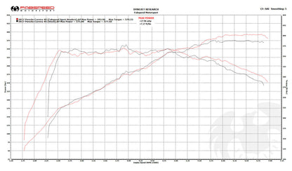 Fabspeed Porsche 991.2 Carrera Sport Headers 2017-2019 (FS.POR.9912.SHDR)
