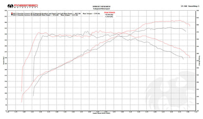 Fabspeed Porsche 991.2 Carrera Sport Headers 2017-2019 (FS.POR.9912.SHDR)