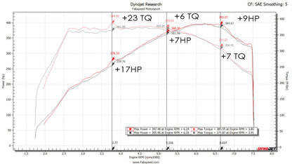 Fabspeed Porsche 991.2 Carrera Valvetronic Center Muffler Bypass X-Pipe PSE Only (FS.POR.9912.PSEVLVXX)