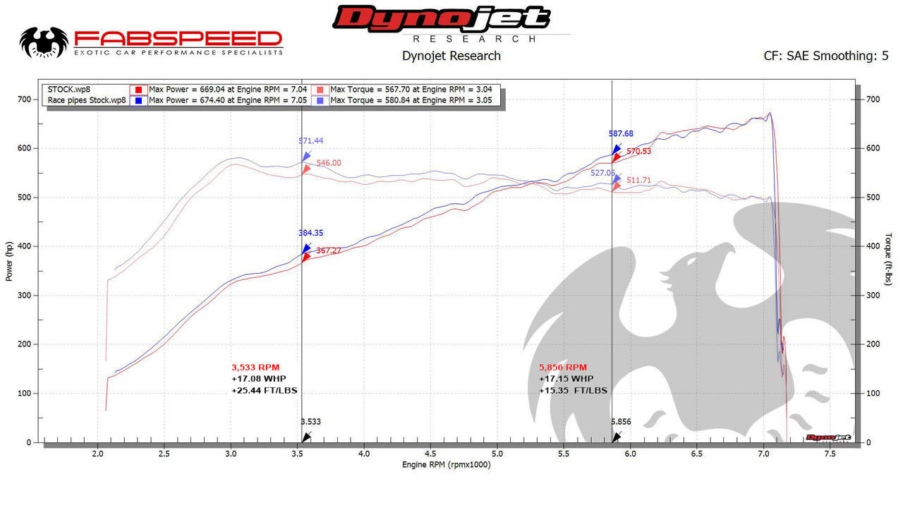 Fabspeed Porsche 991.2 GT2 RS Competition Link Pipes 2018 Onwards (FS.POR.9912GT2RS.RACECB)