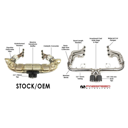Fabspeed Porsche 991.2 Speedster Race Competition Exhaust System Package 2019-2020 (FS.POR.9912SPEED.LTRHSXX)
