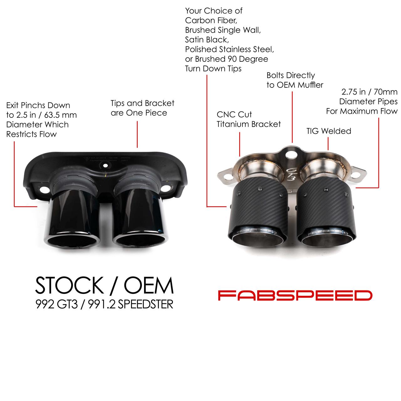 Fabspeed Porsche 992 GT3 / GT3 RS Deluxe Dual Style Tips 2022 Onwards (FS.POR.992GT3.DTXX)