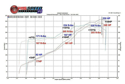 Fabspeed Porsche 993 Carrera Sport Cat X-Pipe 1994-1998 (FS.POR.993.SCXX)
