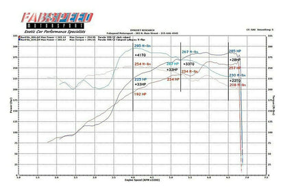 Fabspeed Porsche 996 Carrera Competition Link Pipe X-Pipe 1999-2004 (FS.POR.996.CBX)