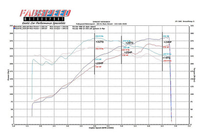 Fabspeed Porsche 996 Carrera Sport Catalytic Converter X-Pipe 1999-2004 (FS.POR.996.SCX)