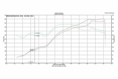 Fabspeed Porsche 996 Carrera Supercup Exhaust System 1999-2004 (FS.POR.996.SCUPXX)