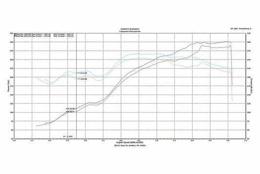 Fabspeed Porsche 996 Carrera Supercup Exhaust System 1999-2004 (FS.POR.996.SCUPXX)