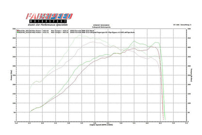 Fabspeed Porsche 996 GT2 70mm Supersport X- Pipe Exhaust System 2001-2005 (FS.POR.996GT2.SSX)