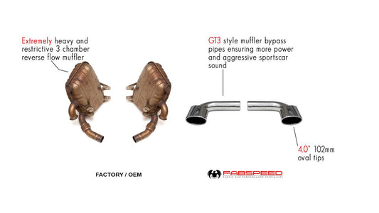 Fabspeed Porsche 996 GT3 Muffler Bypass Pipes 1999-2005 (FS.POR.996GT3.MB)