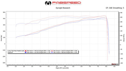 Fabspeed Porsche 997 / 997.2 GT3 RS Long Tube Race Competition Headers (FS.POR.997GT3.LTRHDR)