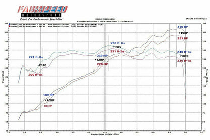 Fabspeed Porsche 997 Carrera Carbon Fiber Competition Air Intake System 2005-2008 (FS.POR.997.COMPAIXXX)