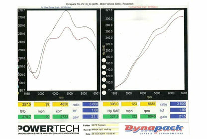 Fabspeed Porsche 997 Carrera Muffler Bypass Pipes 2005-2008 (FS.POR.997XXMB)