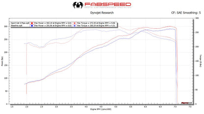 Fabspeed Porsche 997 Carrera Sport Cat X-Pipe 2005-2008 (FS.POR.997.SCX)