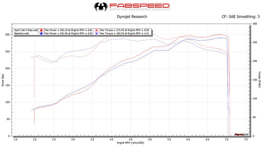 Fabspeed Porsche 997 Carrera Sport Cat X-Pipe 2005-2008 (FS.POR.997.SCX)