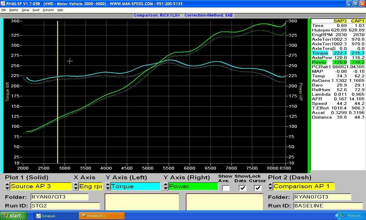 Fabspeed Porsche 997 GT3 / GT3 RS Sport Headers 2006-2009 (FS.POR.997GT3.SHDR)