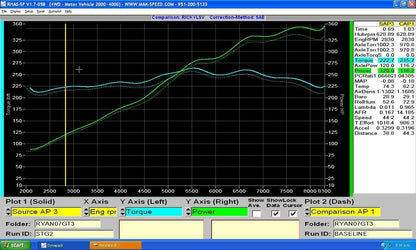 Fabspeed Porsche 997 GT3 / GT3 RS Sport Headers 2006-2009 (FS.POR.997GT3.SHDR)