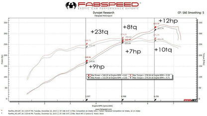 Fabspeed Porsche 997.2 Carrera Carbon Fiber Competition Intake System 2009-2012 (FS.POR.9972.COMPAI)